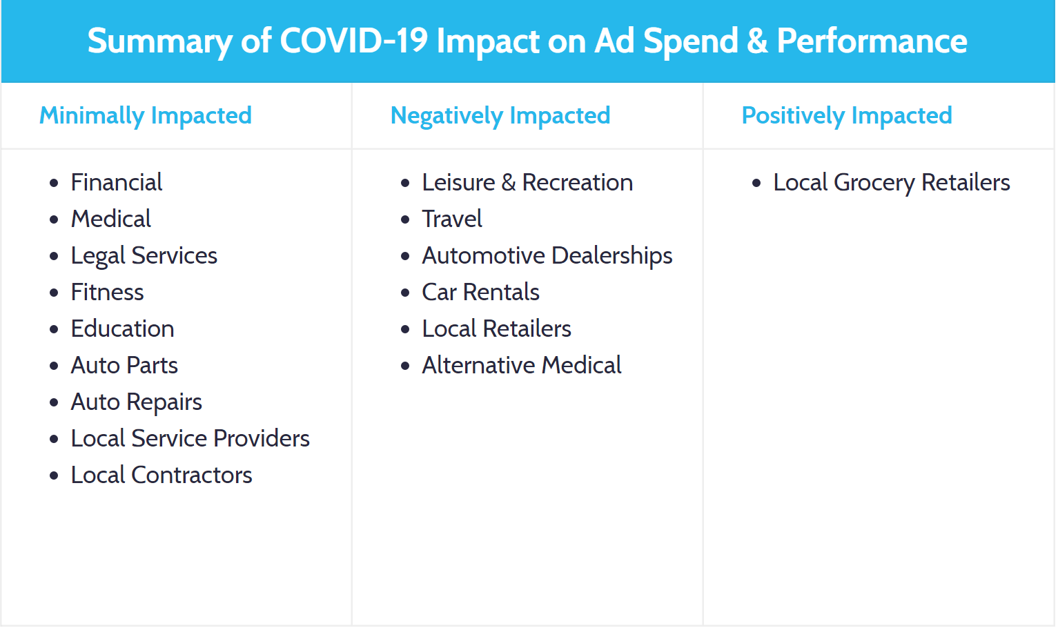 COVID-19 impact on ad spending