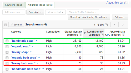Keyword Research example