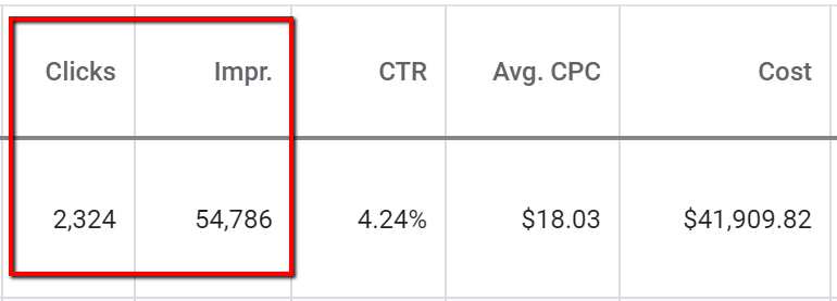 Google ads reach metrics