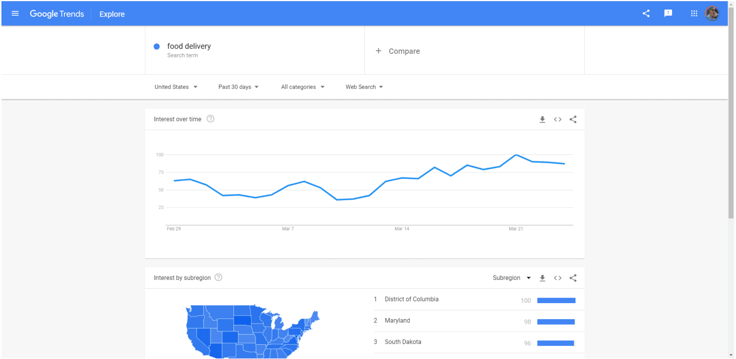 Google Trends food delivery searches